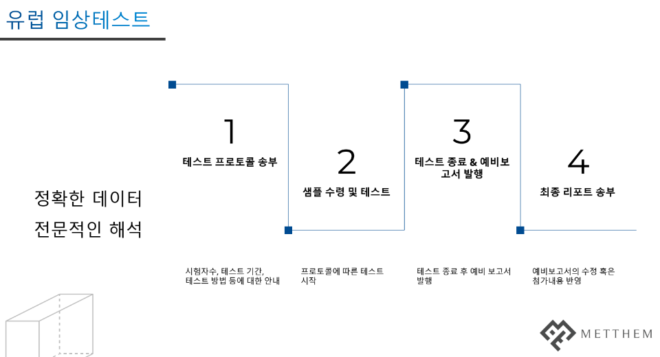 해외 효능 임상시험